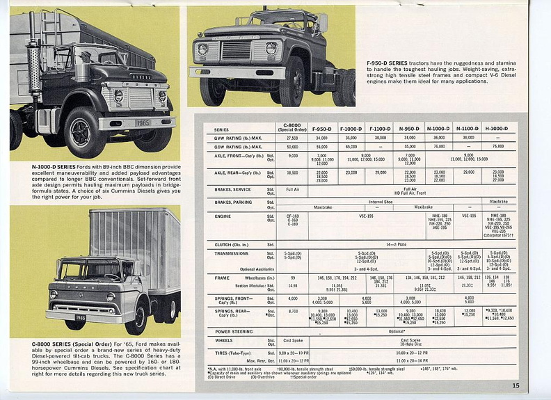 1965 Ford Truck Full Line-15.jpg