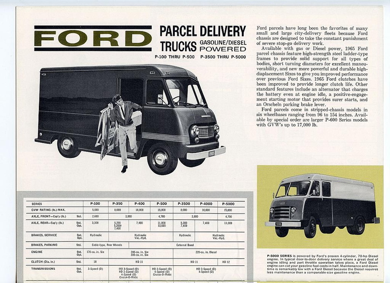 1965 Ford Truck Full Line-08.jpg