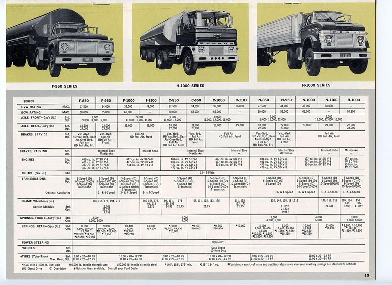1965 Ford Truck Full Line-13