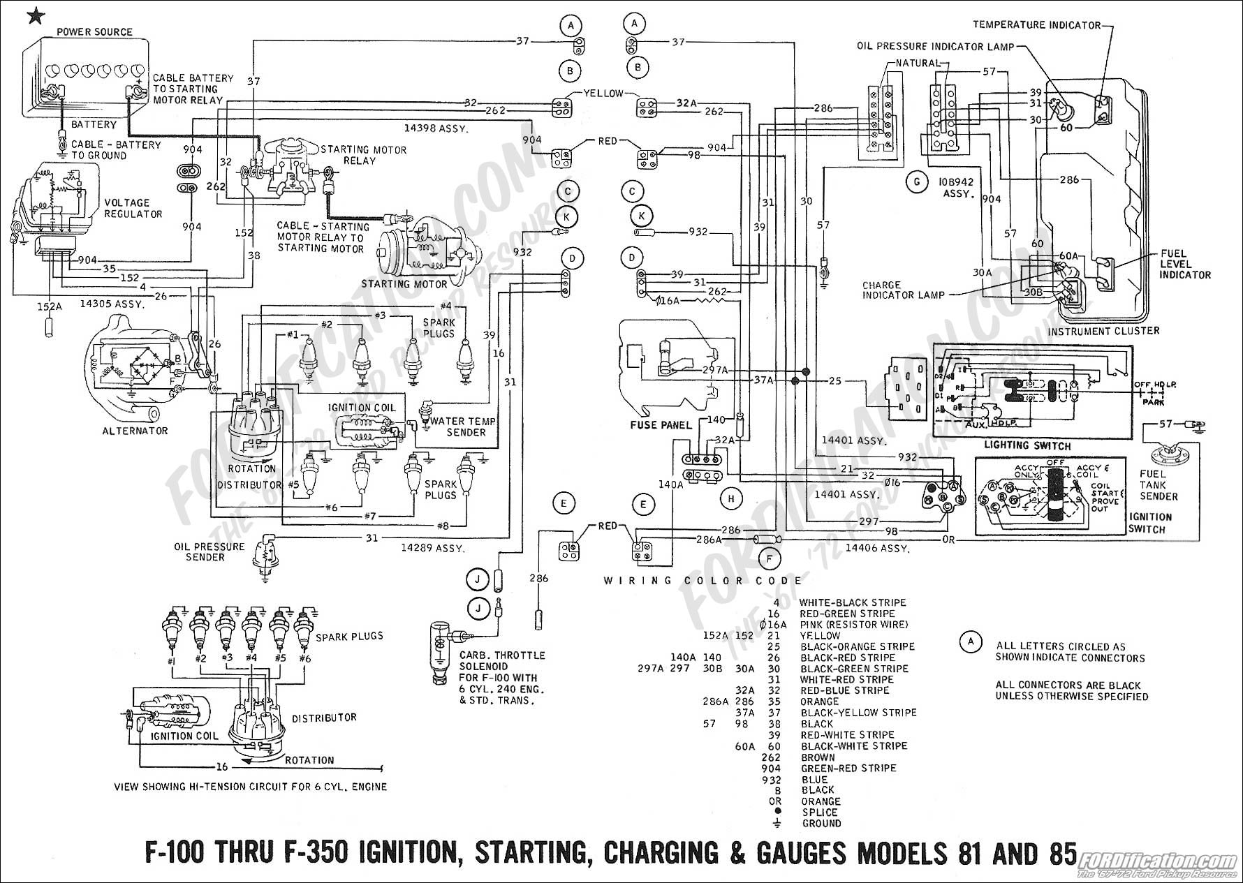 Alternator Wiring Diagram For 1971 Ford F250 With 360 Cu In Engine from fordification.com